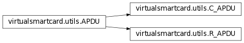 Inheritance diagram of virtualsmartcard.utils